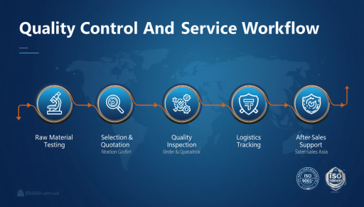 From Raw Material Testing to Global Delivery – MXACC Full-Range Quality Control and Standardized Service System